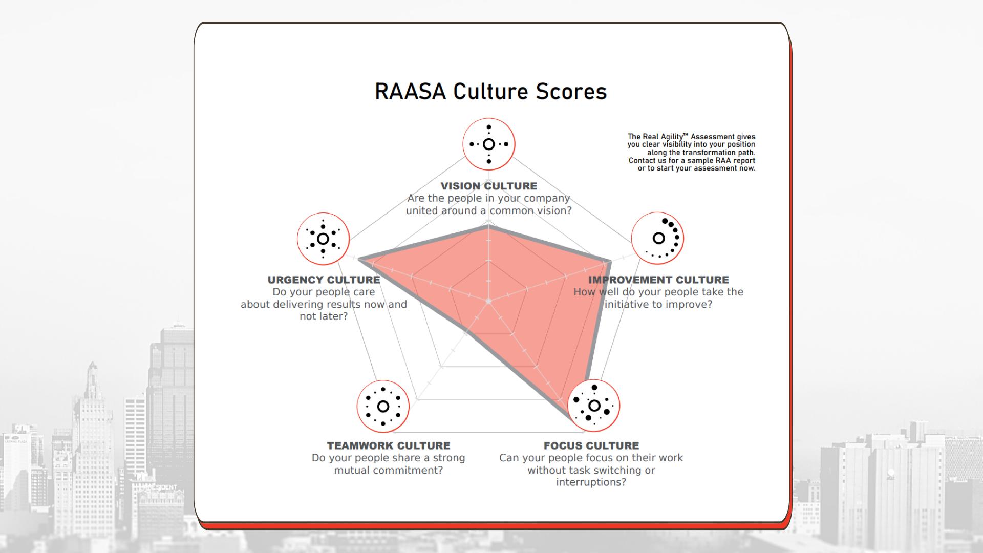 RAASA Chart